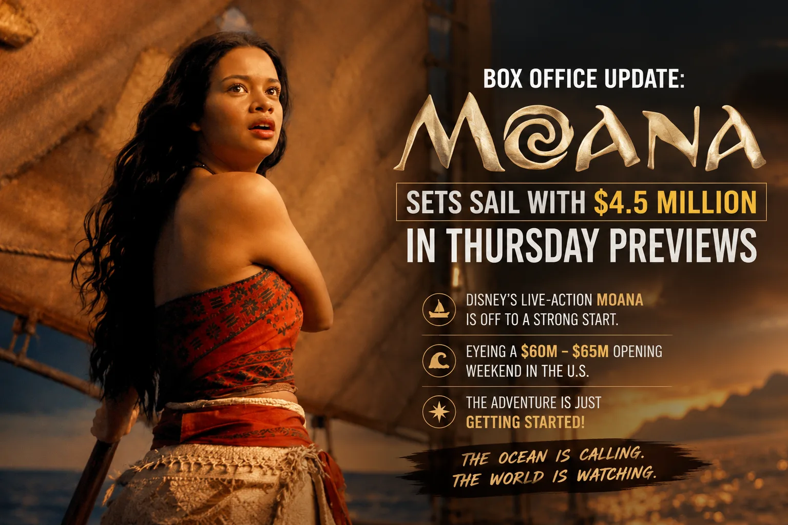 Promotional poster featuring Moana aboard her canoe with text highlighting the film's $4.5 million Thursday preview box office earnings.
